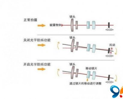 一切为了轻薄 iPhone 6将采用电子防抖技术