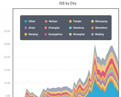 新设备发售之后 iPhone 5反而销售猛增