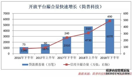 银行的迷茫 转型的悲伤