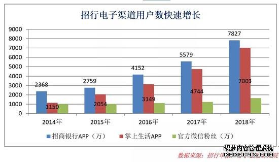 银行的迷茫 转型的悲伤