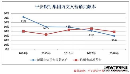 某种意义上，不是平安银行在零售转型，是平安集团在零售转型。