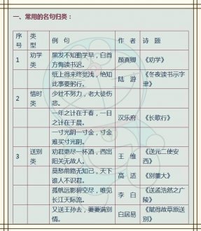 文学常识、名言名句、成语大汇总！挂墙上让孩