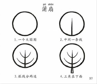 少儿简笔画教程,少儿简笔画图片教程大全