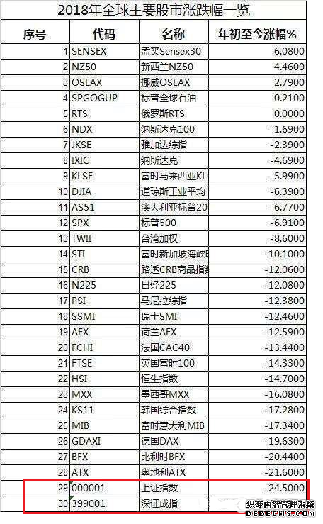 熊市经典语录：股票投资中最大的敌人是自己