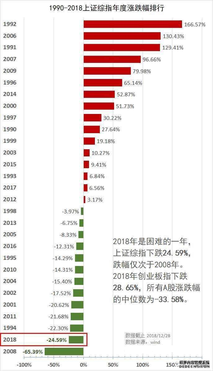 熊市经典语录：股票投资中最大的敌人是自己