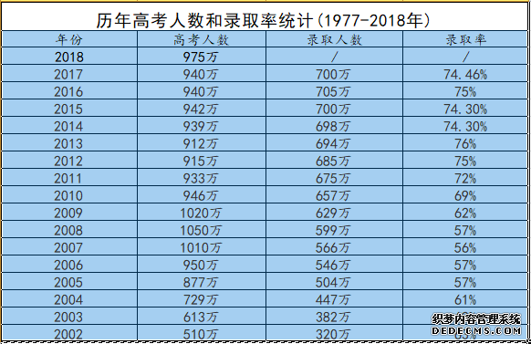 千万学子参加高考：你不对自己狠，别人就会对你狠