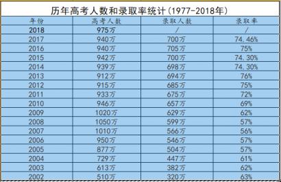 假如人生是一场高考，那你最该学会这个道理