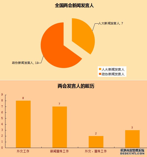 【花花两会课堂】盘点两会发言人的经典语录