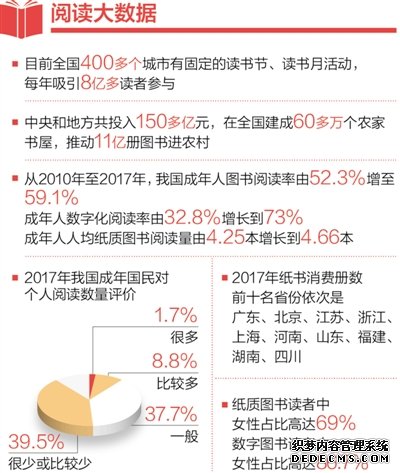 今天感受阅读的力量