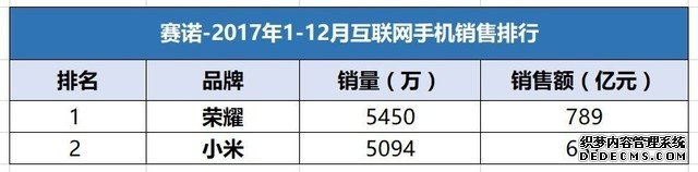 手机大佬经典语录 那些＂吹牛＂话实现了吗