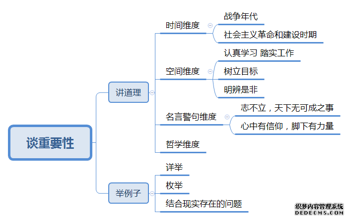 2019国家公务员面试热点：名言警句如何谈重要性