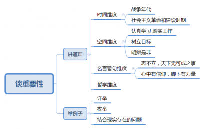 2019国家公务员面试热点：名言警句如何谈重要性