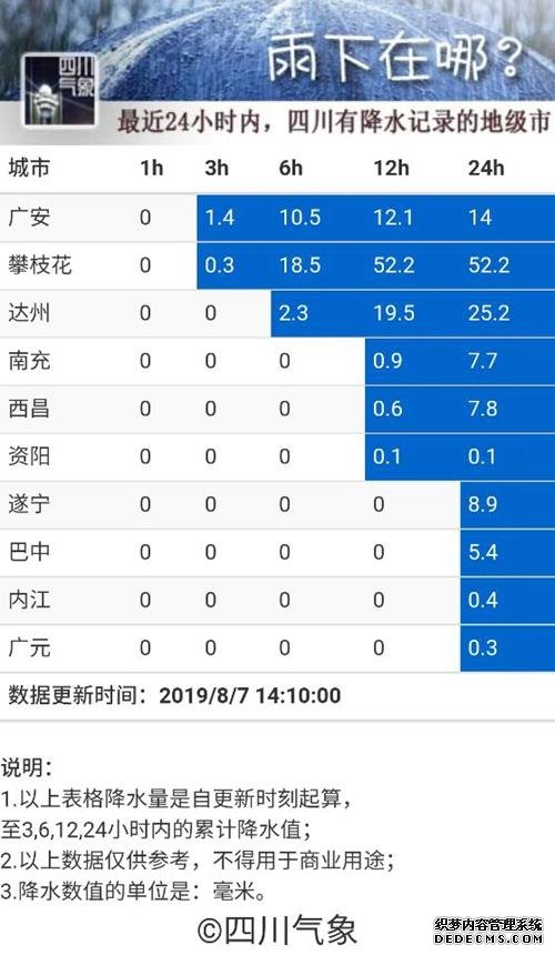 四川今年雨多得怀疑人生 看这些数据你就知道了