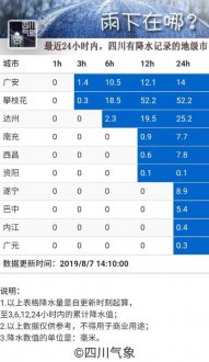 四川今年雨多得怀疑人生 看这些数据你就知道了