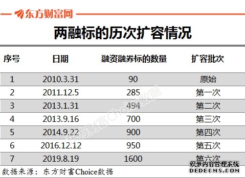 监管层鼓励加杠杆？一周3大利好 A股下周是否有