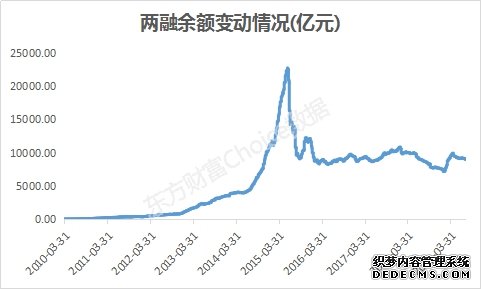 监管层鼓励加杠杆？一周3大利好 A股下周是否有