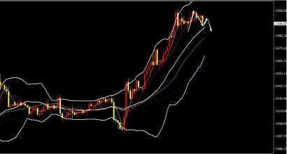 阳哥理财：黄金调整来临，原油企稳反弹