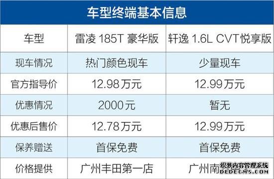 精打细算的选择 丰田雷凌对比日产轩逸