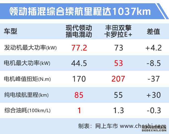 下周8款新车上市 CS75“加长版”领衔最低仅6万