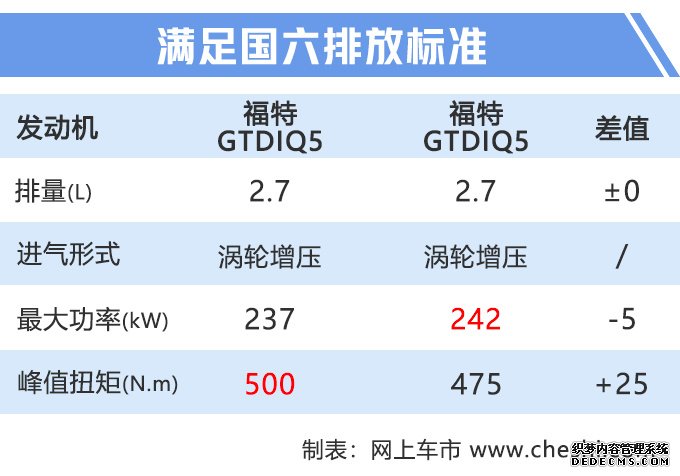 下周8款新车上市 CS75“加长版”领衔最低仅6万