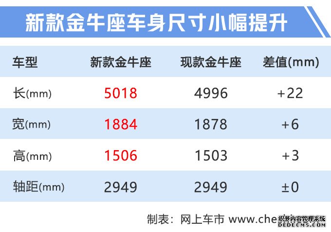 下周8款新车上市 CS75“加长版”领衔最低仅6万