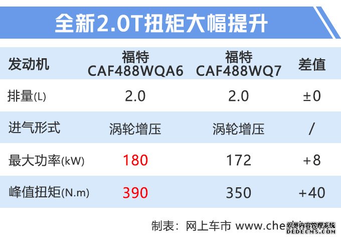 下周8款新车上市 CS75“加长版”领衔最低仅6万