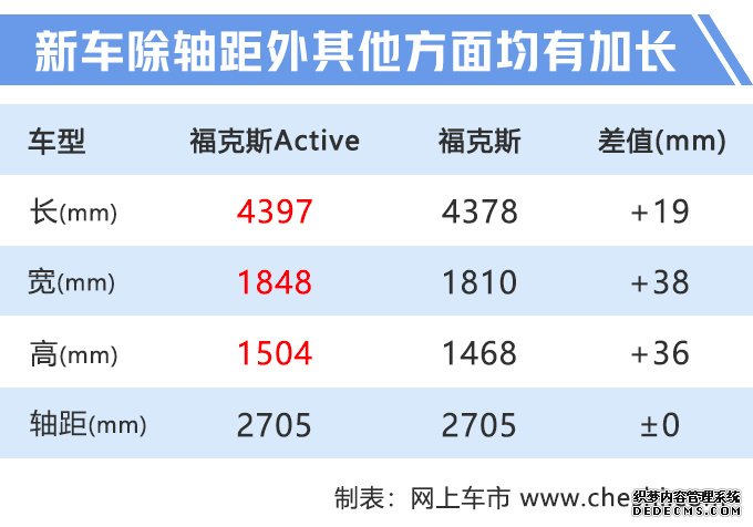 下周8款新车上市 CS75“加长版”领衔最低仅6万