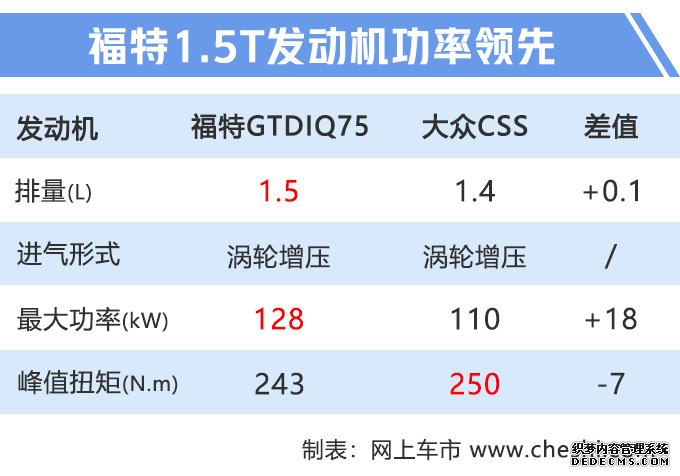 下周8款新车上市 CS75“加长版”领衔最低仅6万