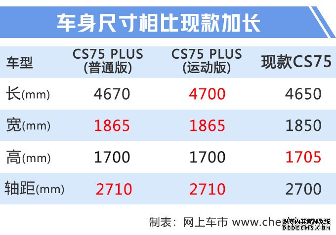 下周8款新车上市 CS75“加长版”领衔最低仅6万