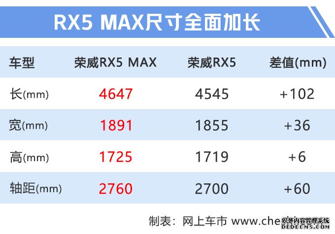 下周8款新车上市 CS75“加长版”领衔最低仅6万