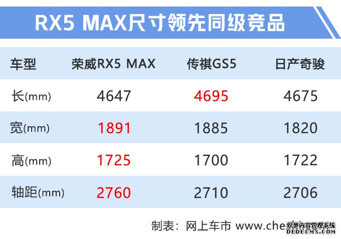 下周8款新车上市 CS75“加长版”领衔最低仅6万