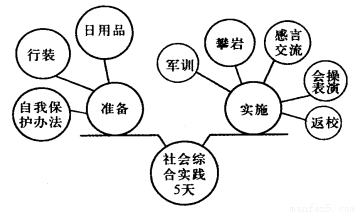 【高中名著中精美语句和名人名言】