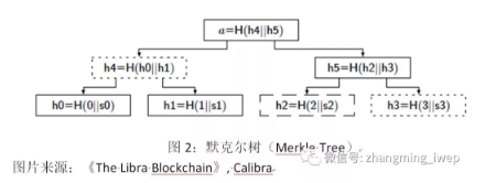 张明丨Libra：概念原理、潜在影响及其与中国版数