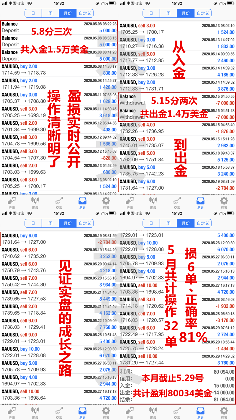 5月第四周盈利1_副本_副本插.png