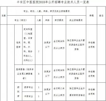 河北机关事业单位最新招聘！有编制、有补贴……抓紧报名！