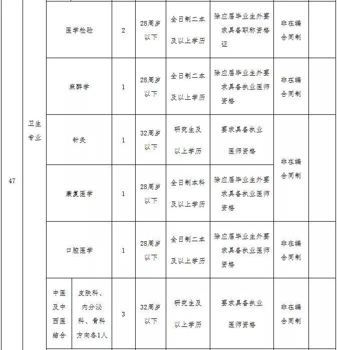 河北机关事业单位最新招聘！有编制、有补贴……抓紧报名！