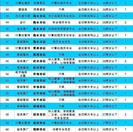河北机关事业单位最新招聘！有编制、有补贴……抓紧报名！