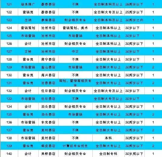 河北机关事业单位最新招聘！有编制、有补贴……抓紧报名！