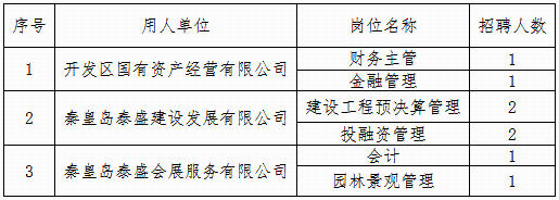 河北机关事业单位最新招聘！有编制、有补贴……抓紧报名！