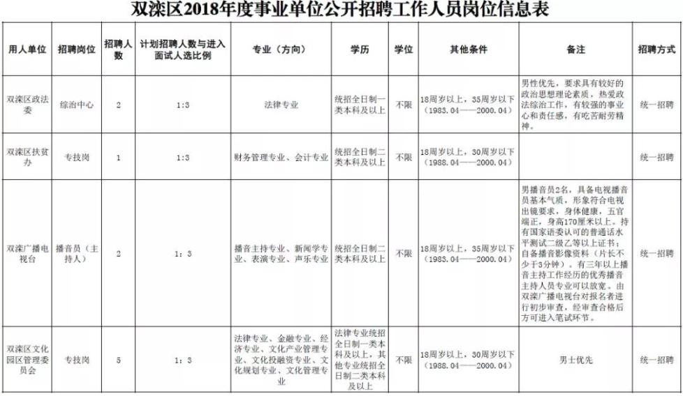 河北机关事业单位最新招聘！有编制、有补贴……抓紧报名！