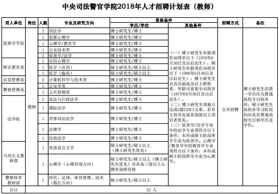 河北机关事业单位最新招聘！有编制、有补贴……抓紧报名！