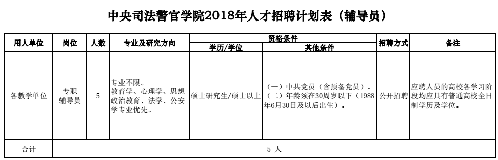 河北机关事业单位最新招聘！有编制、有补贴……抓紧报名！
