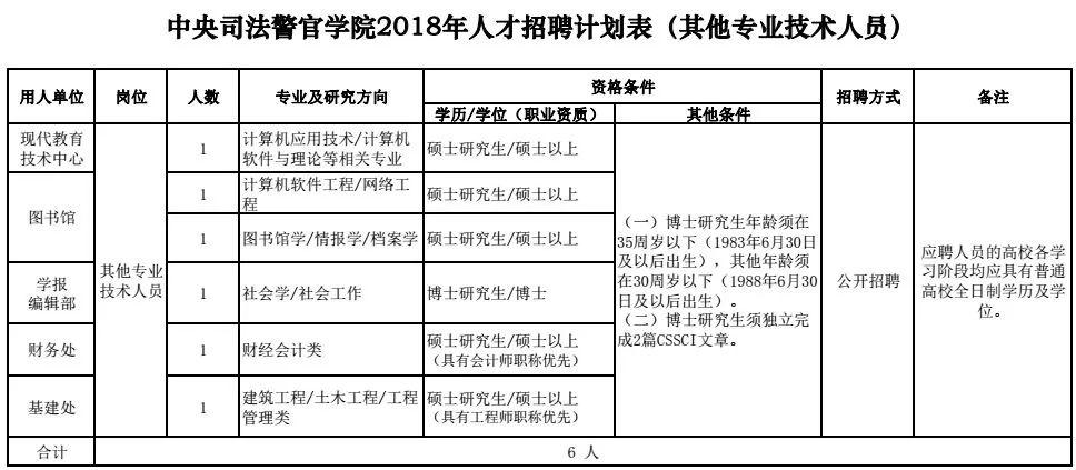 河北机关事业单位最新招聘！有编制、有补贴……抓紧报名！