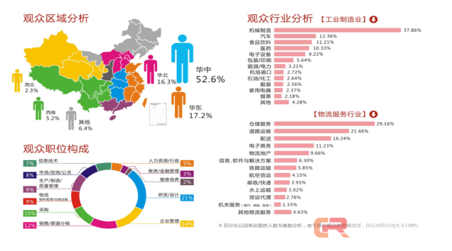 第四届中国-郑州国际物流