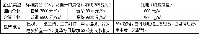 第四届中国-郑州国际物流