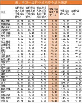 机构资金流向每日分析:方大炭素成机构资金争夺