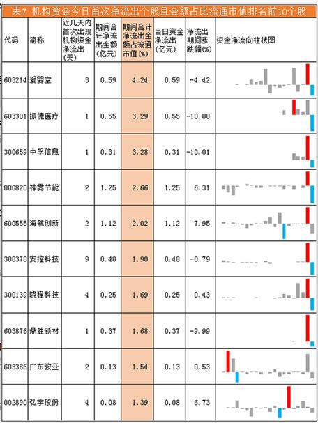 机构资金流向每日分析:方大炭素成机构资金争夺