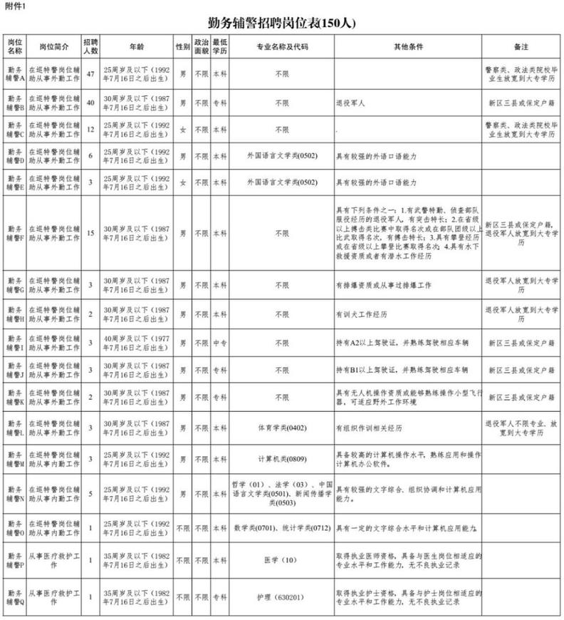 雄安新区招220人！河北机关事业单位最新招聘岗位表来啦