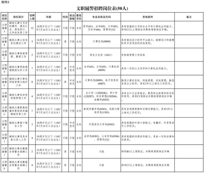 雄安新区招220人！河北机关事业单位最新招聘岗位表来啦