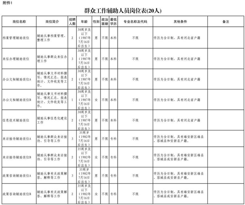 雄安新区招220人！河北机关事业单位最新招聘岗位表来啦